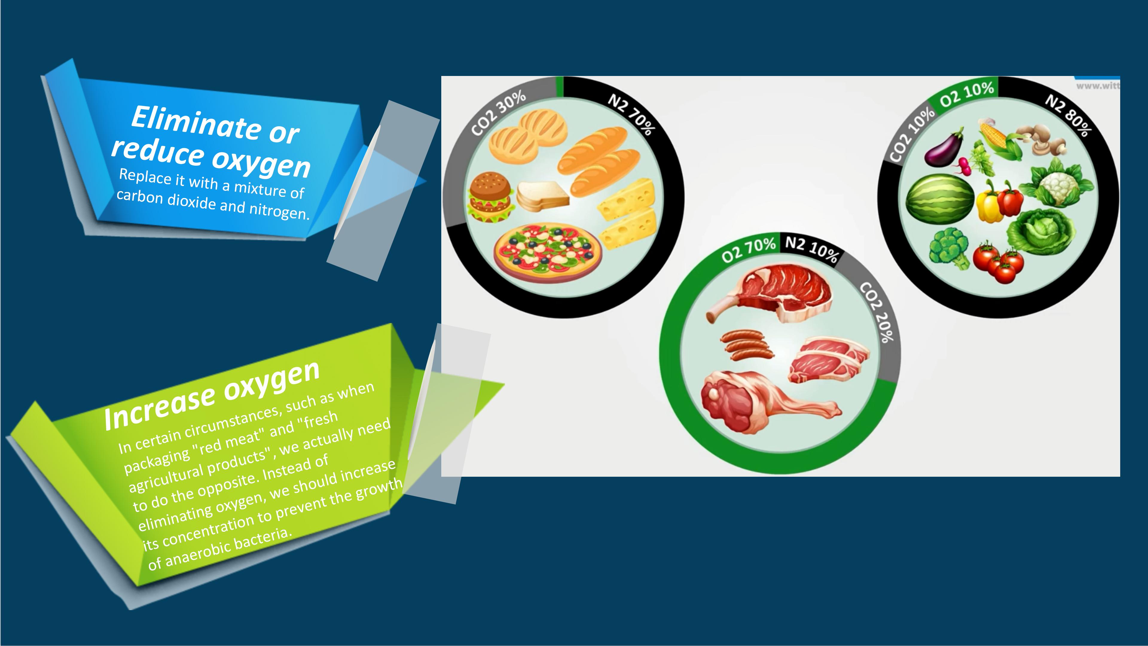 C&ocirc;ng nghệ đ&oacute;ng g&oacute;i kh&iacute; quyển biến đổi Hualian