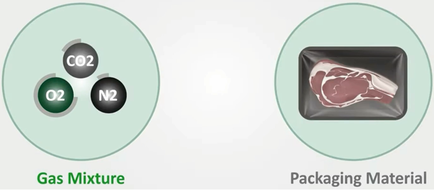 Bản đồ Vật liệu đ&oacute;ng g&oacute;i