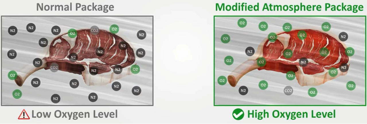 M&aacute;y đ&oacute;ng g&oacute;i bản đồ cho thịt