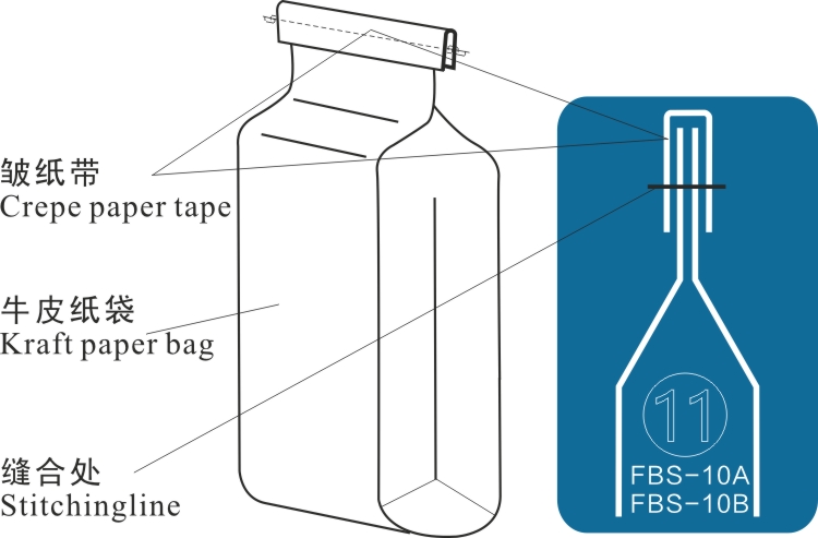 FBS-10A FBS-10B 袋口 方式 方式