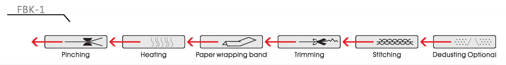 T&uacute;i may qu&aacute; tr&igrave;nh l&agrave;m việc