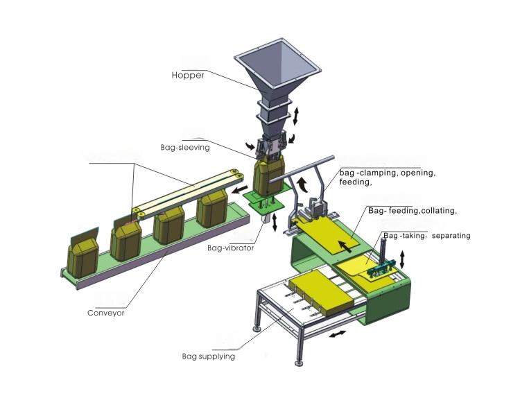 M&aacute;y đ&oacute;ng g&oacute;i ZSG-1000G