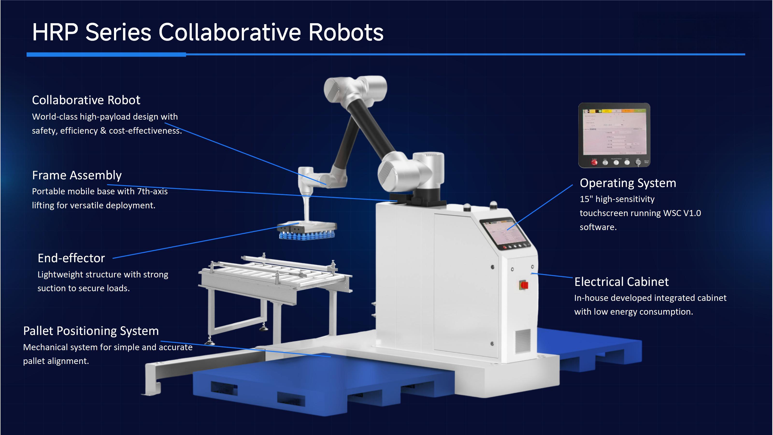 M&aacute;y xếp h&agrave;ng Cobot Hualian