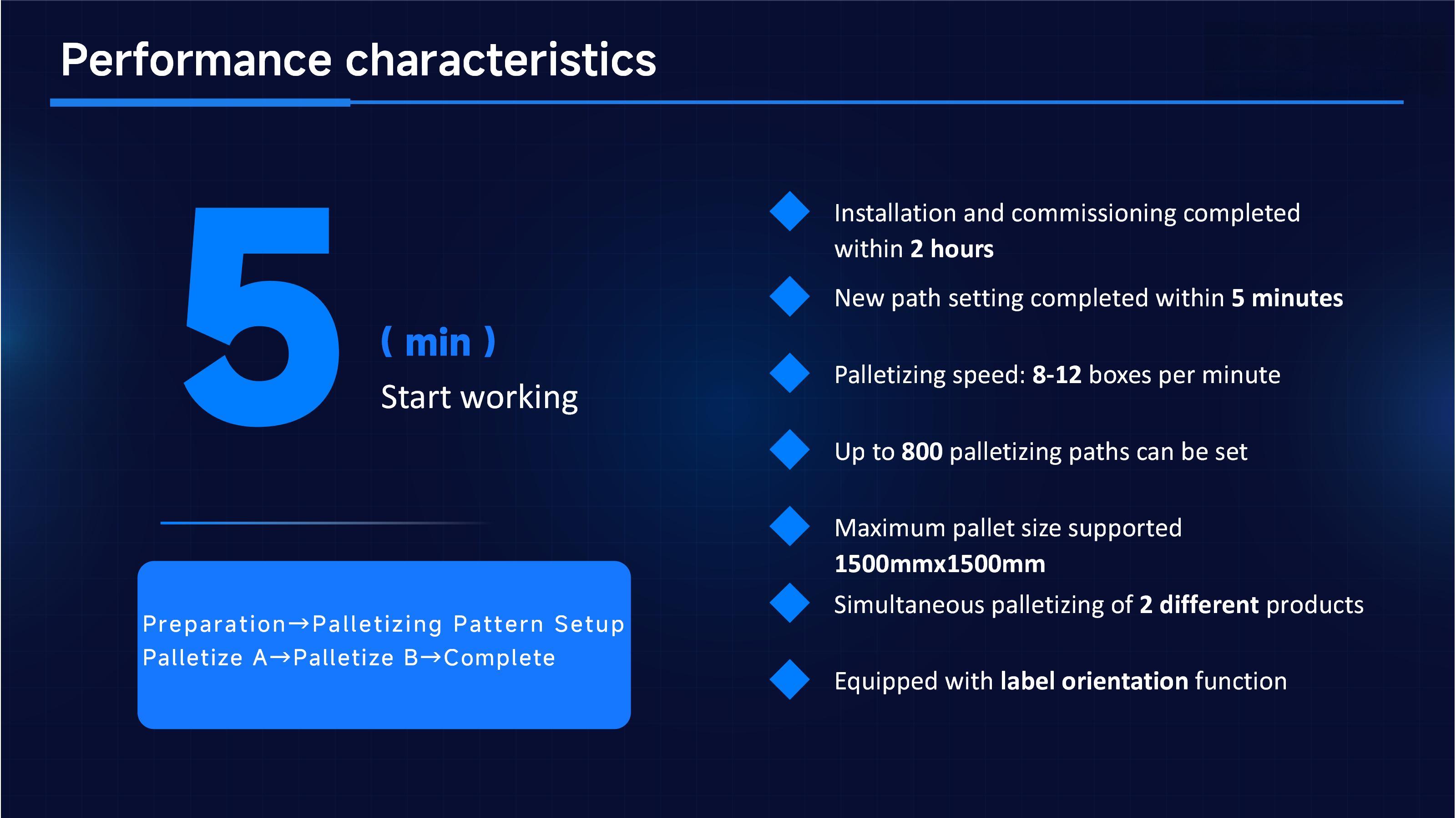 M&aacute;y xếp h&agrave;ng Cobot Hualian