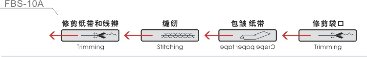 FBS-10A 工序